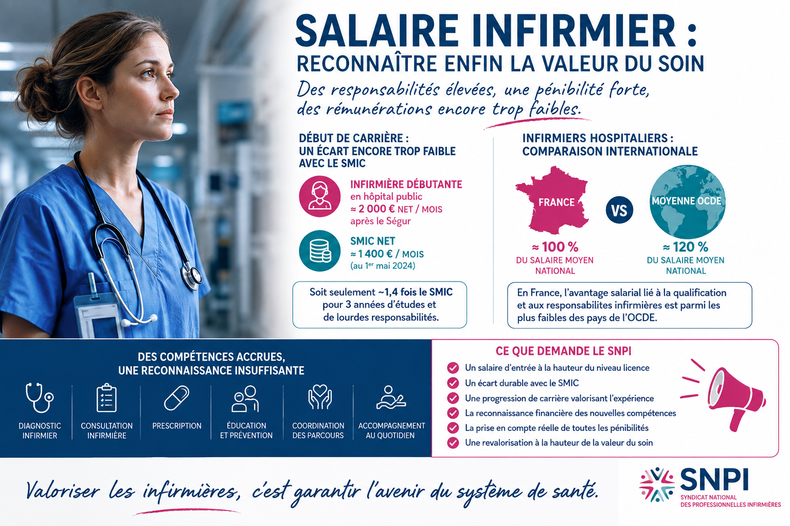 Salaire infirmier en France&nbsp;: combien gagne une infirmière et pourquoi la profession reste sous-payée&nbsp;?